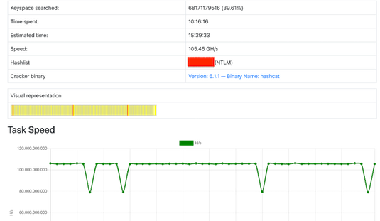 NTLM cluster